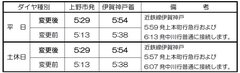 始発列車