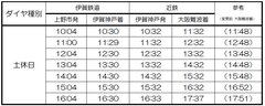 伊賀神戸接続（土休日）