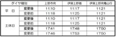 伊賀上野接続