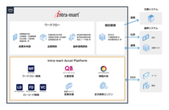 システム構成図