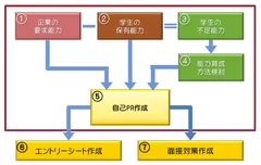 就活エンパワーズコンセプト