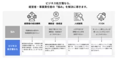 経営者のお悩みを解決