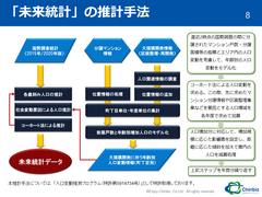 未来統計の推計方法