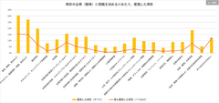 現在の企業(職場)に就職を決めるにあたり、重視した項目