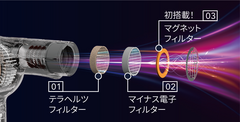 最新テクノロジーで開発したオリジナルの内部構造