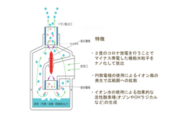 ナノシードの装置原理