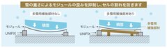 多雪用補強部材イメージ