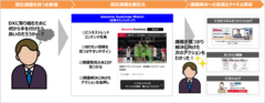 「docomo business Watch」サイトイメージ(2)