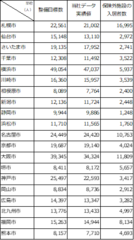 介護保険施設・保険外施設の整備状況(一覧表)