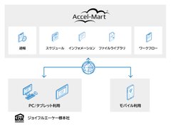 本システムの全体像