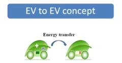 EV to EV concept　イメージ画像(1)