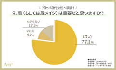 グラフ2(眉は重要だと思いますか？)