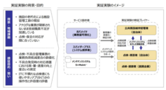 実証実験3