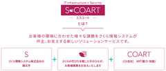 S-COARTについて