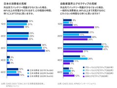 図3_BEVの充電に許容できる時間