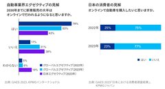 図4_自動車のオンライン購入