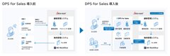 システム導入概要図