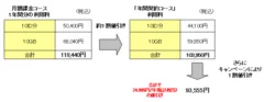 キャンペーン料金例