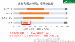 高福祉国家との比較グラフ