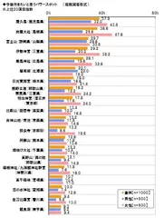 ここで運気上昇！行きたいパワースポット1位「屋久島」、2位「出雲大社」、3位「富士山」