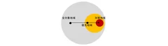 図　地域の絞り込み