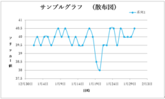 サンプルグラフ