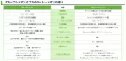 日本語プライベートレッスンとグループレッスン比較