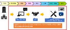 新たな支援内容：サービスのサブスク