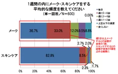 グラフ1