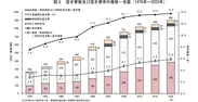 総務省　空き家数及び空き家率の推移-全国(1978年～2023年)
