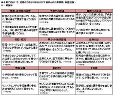 子育てで地域のつながりを実感！「非常時の託児」や「親同士の交流」で助けられた体験談