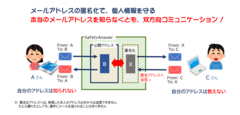 メールアドレスの匿名化で個人情報を守る