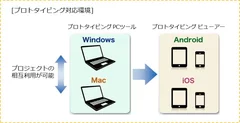 プロトタイピング対応環境