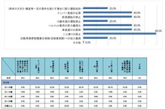 Q3 電動キックボードの交通ルールについて