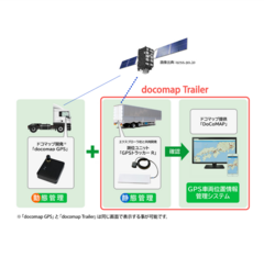 シャーシ位置管理サービス「docomap Trailer」