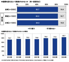 還暦を迎えるという実感がわかないか