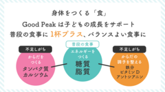 子どもが不足しがちな栄養素