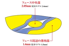 スイートエリア