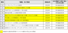 情報セキュリティ10大脅威2024