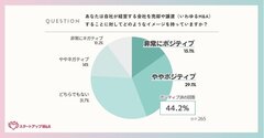 M&Aに対するイメージ