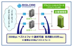 ネットワーク帯域強化のイメージ