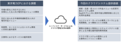 高圧CIS_東京電力EP_図版