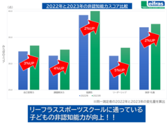 非認知能力スコア比較