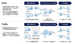 本システムの全体像