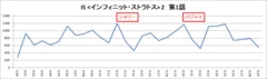 IS ＜インフィニット・ストラトス＞ 2 第1話