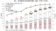 空き家数グラフ(総務省土地住宅統計調査)
