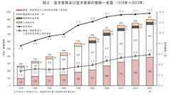 出典：「令和5年住宅・土地統計調査結果」(総務省統計局))