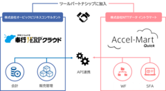 サービス連携イメージ図