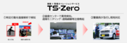 鉄道施設における「TS-Zero(R)」の活用イメージ