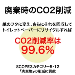 Scope3_廃棄時のCO2削減に